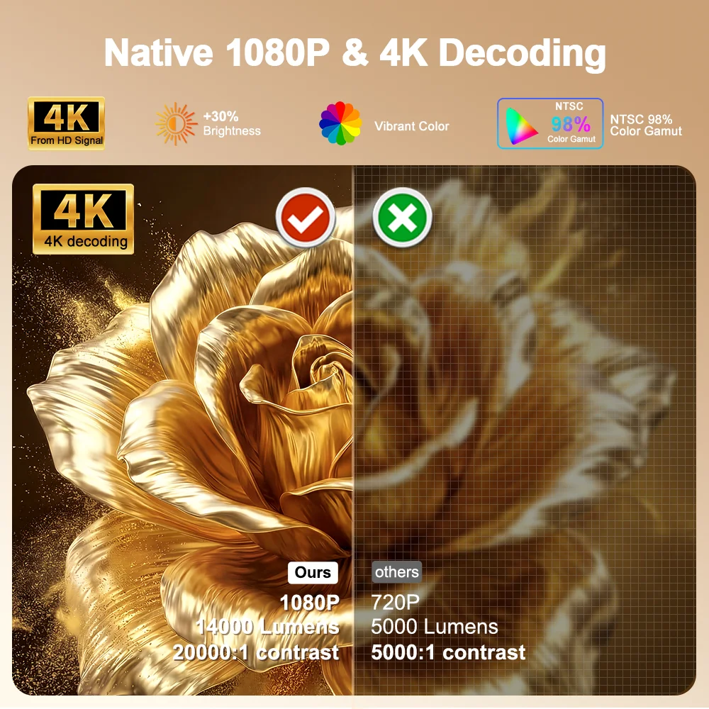 PG370MAX 풀 HD1080P 4K 휴대용 비디오 프로젝터 WIFI 안드로이드 700 ANSI 홈시어터 시네마 PG370 MAX 멀티미디어 빔 프로젝터