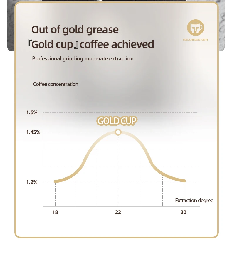 S7a63598804584aab8b8d5baa654d8d34M Electric Coffee Grinder 48MM Burr Grinders Black White Espresso Stepless Fineness Adjustment Mallzona