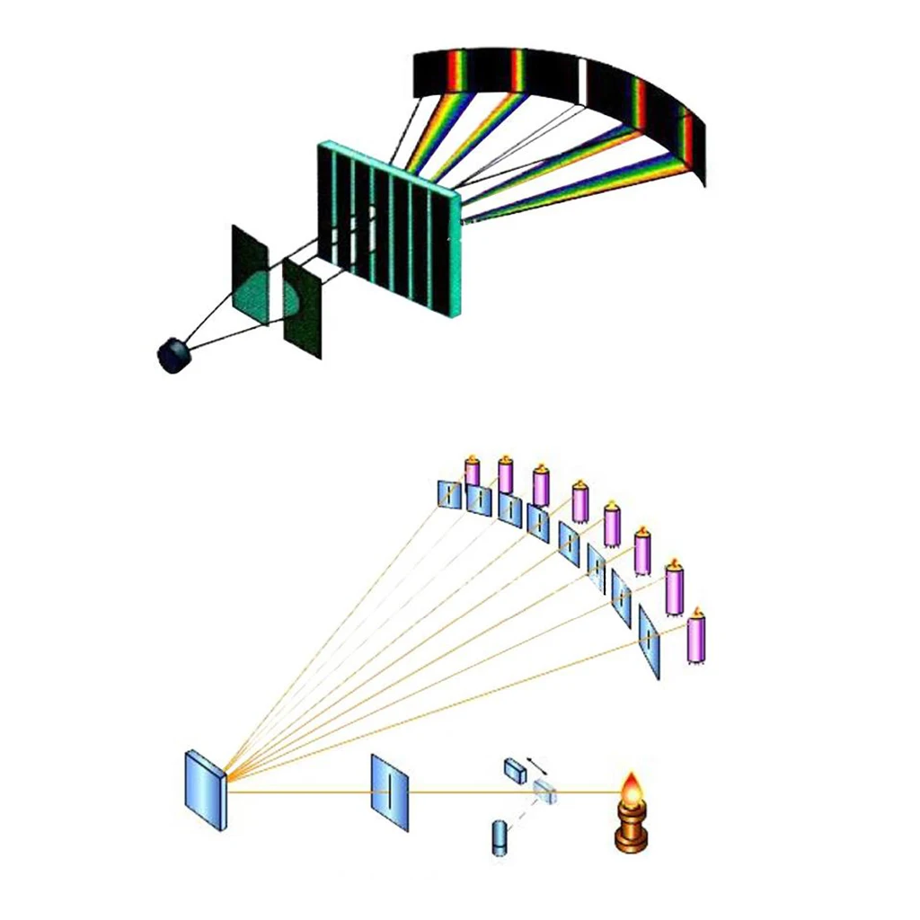 Diffraction Grating 50/100/300/600 line 2mm Transmission Grating Spectrophotometer Optical teaching experiment  Dropship