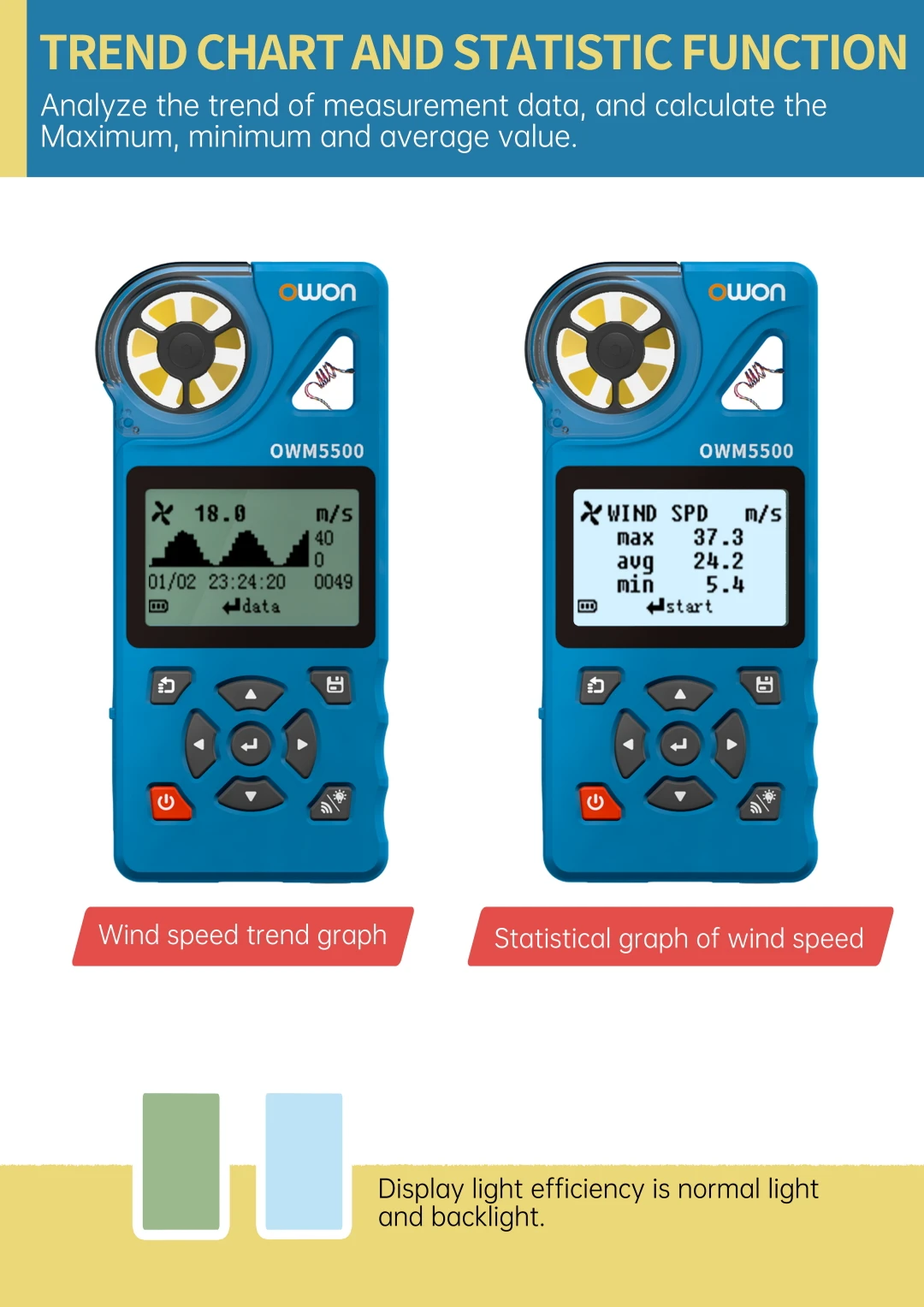 OWM5500 Digital Anemometer, 7-in-1 With 8000 Aata Memory, 7 Measurement Modes, T