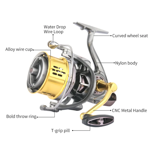 Okuma 8k Parts - Fishing Reels - AliExpress