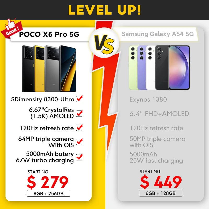 【World Premiere】POCO X6 Pro 5G Global Version Smartphone Dimensity 8300-Ultra 6.67" 1.5K Flow AMOLED DotDisplay 64MP 67W NFC image_2