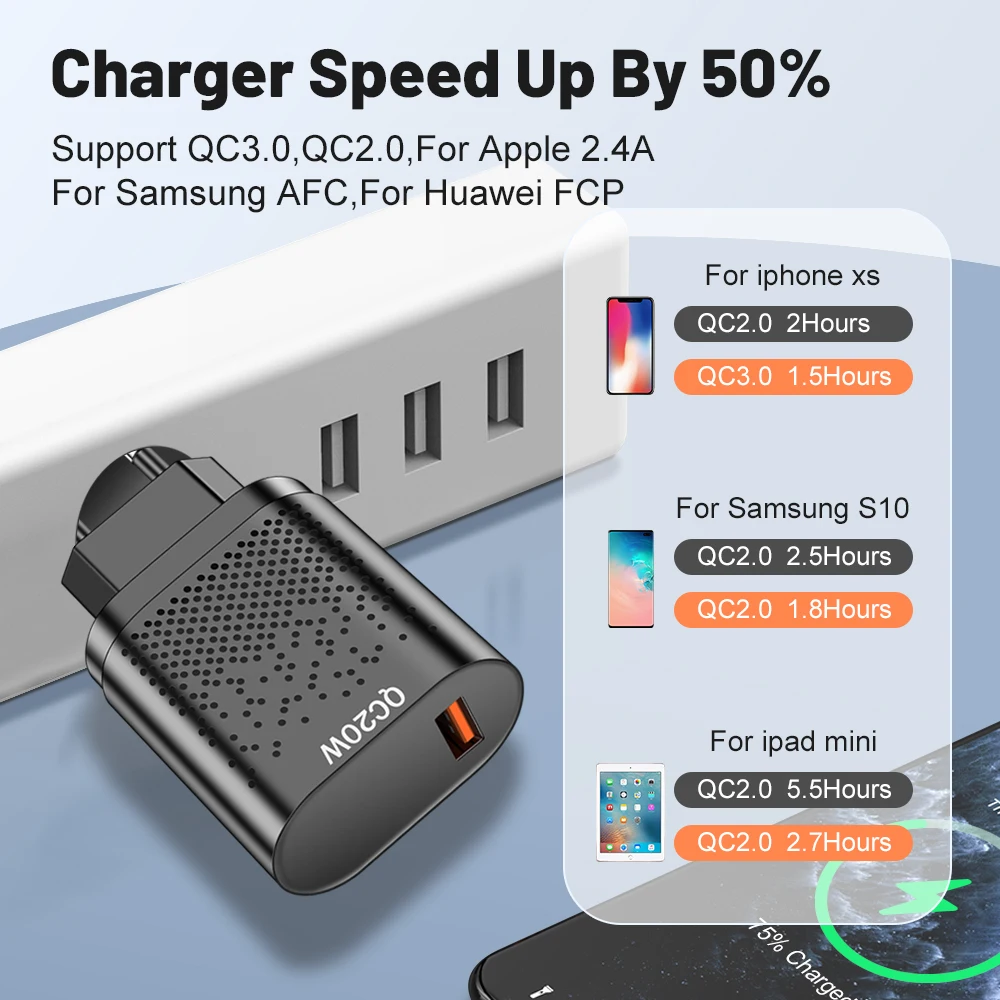 USB Charger 20W Fast Charger Quick Charge 3.0 USB Wall Phone Charge Adapter For Samsung Xiaomi Tablets Cellphone Adapter