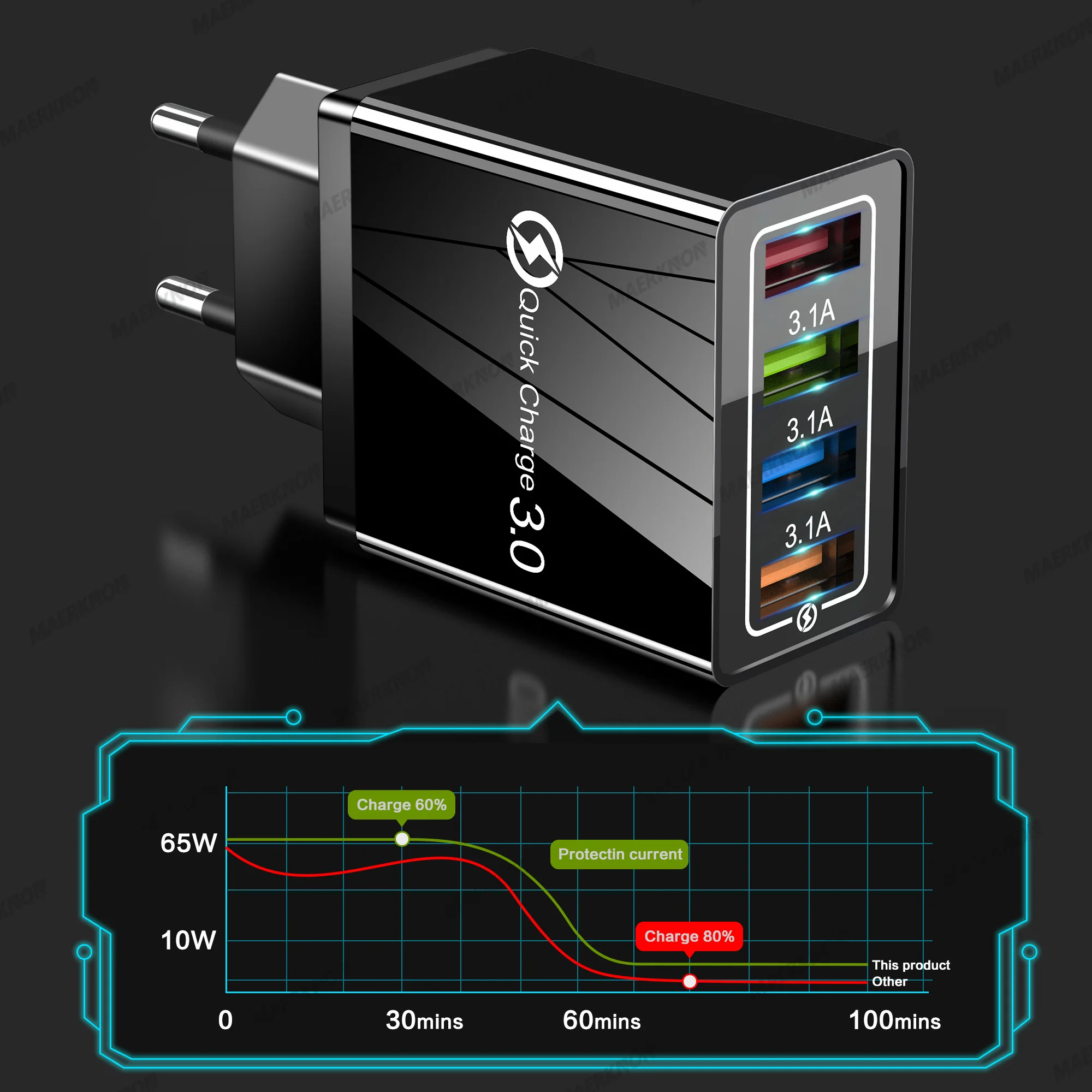 USB Charger Quick Charge 3.0 Wall Charger For iPhone 16 Samsung Xiaomi Huawei Multi Ports USB Fast Charge Phone Power Adapter