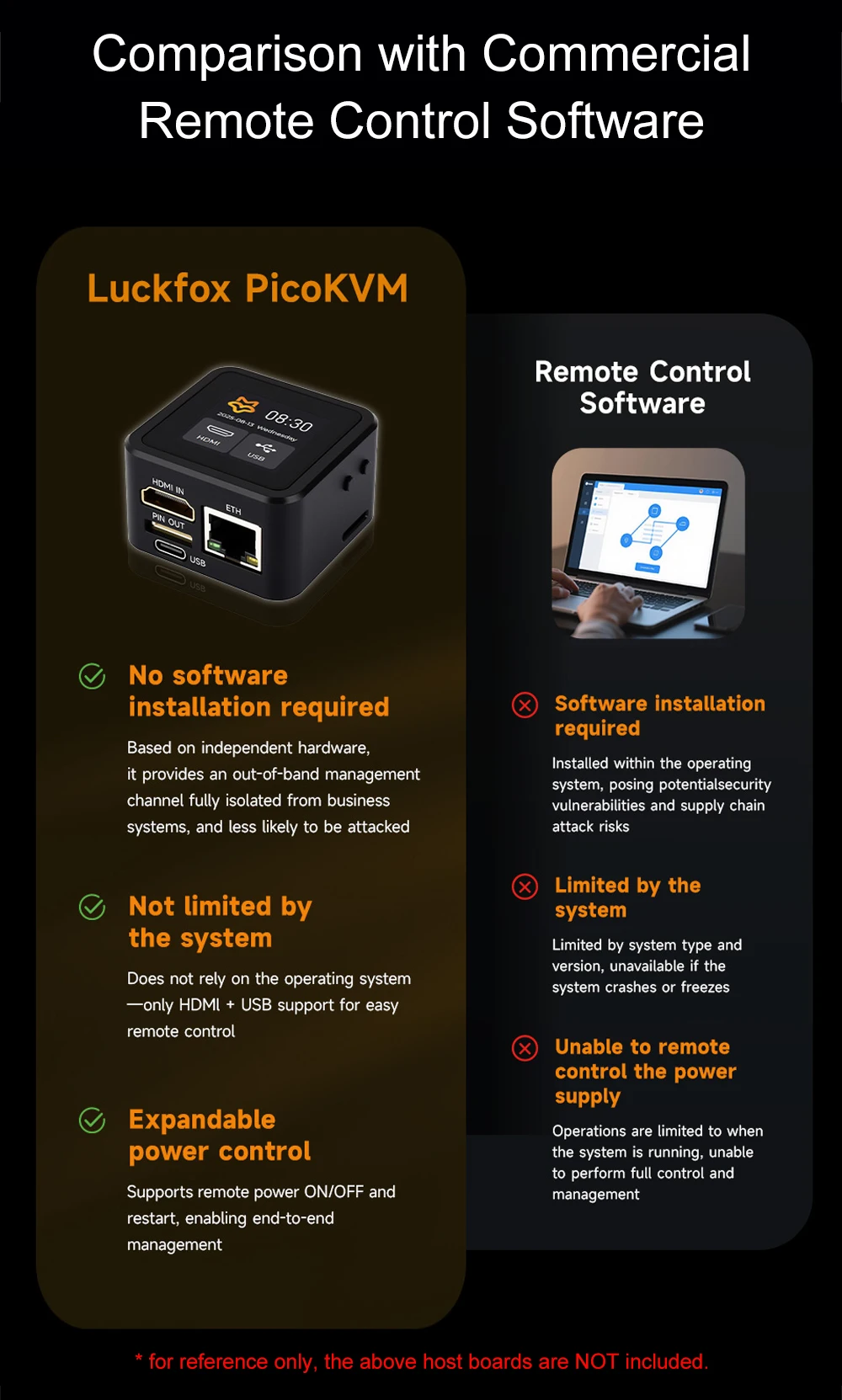 Luckfox PicoKVM Lightweight IP KVM Remote Management Tool Supports HDMI Video In