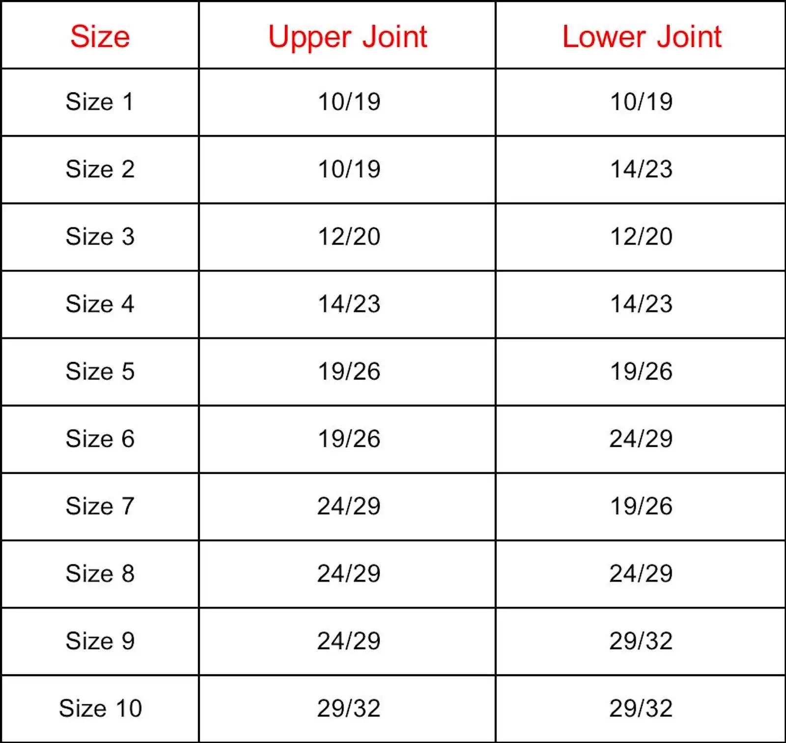 Joints Borosilicate Glass Vacuum Receiver Adapter 105 Degree Bend 10/19 12/20 14/23 19/26 24/29 29/32 lab glass supplies,lab glass adapter
