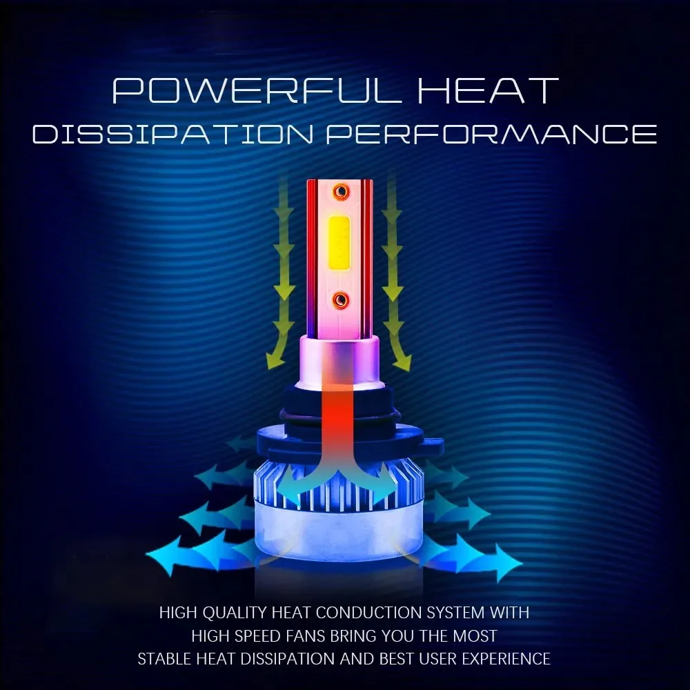 Ultra-Bright H7 LED Headlight Bulbs - 20000LM, 110W, 6000K, Full Beam Design