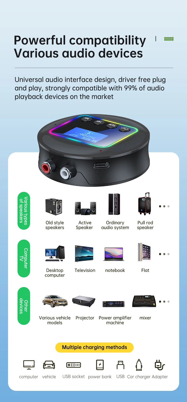 2025 New Bluetooth 5.4 Audio Transmitter Receiver 2-in-1 Wireless Adapter with