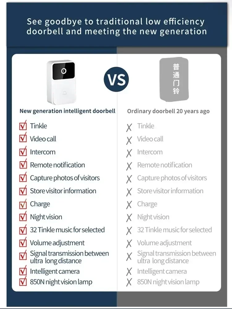 WiFi Video Doorbell Wireless Phone Intercom System Night Vision Home Security Camera Door Viewer 3 S7a835007cf2042ccabdb797faeb56d3aA