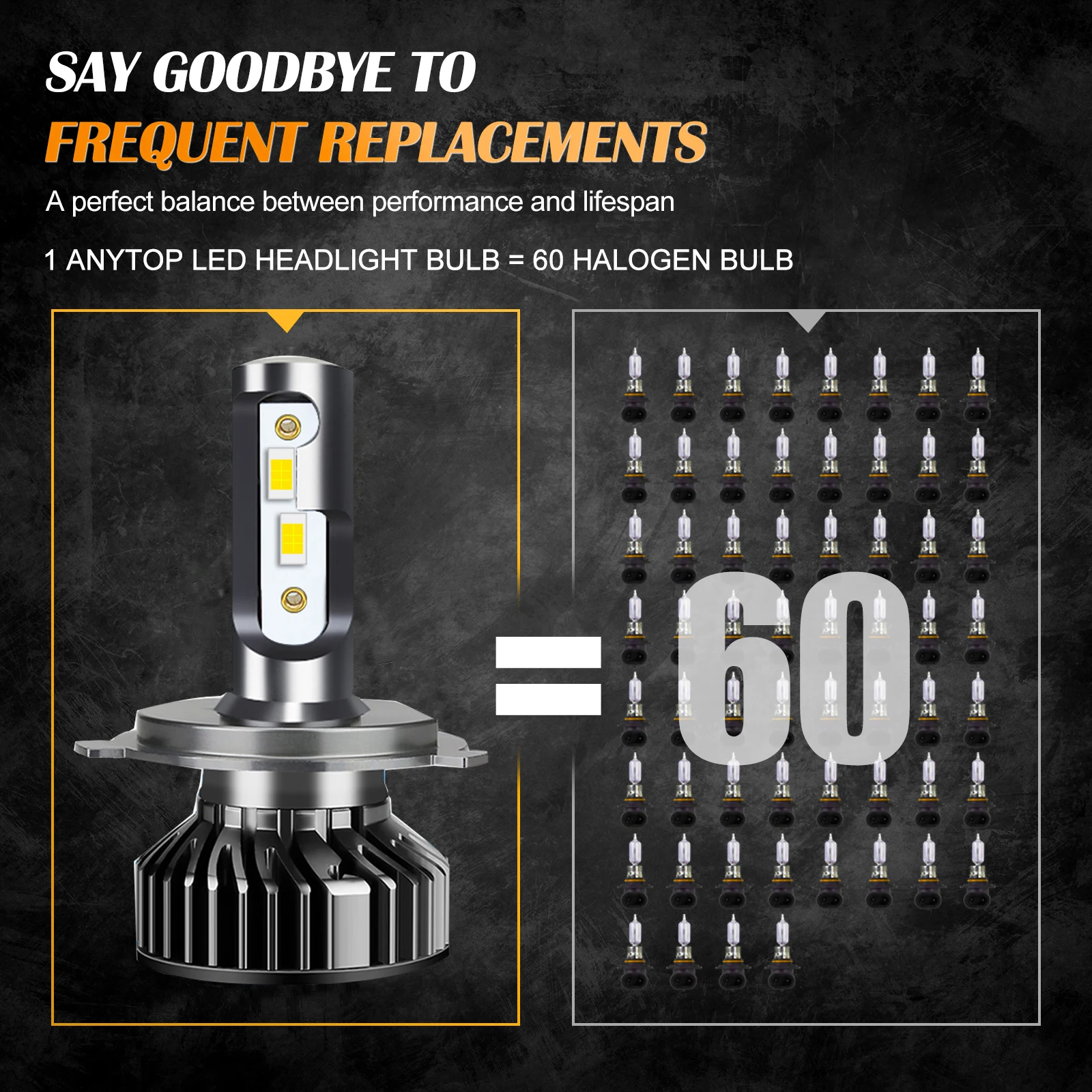 Panduk H7 H4 H1 H8 H9 H11 9005 9006 Hb3 Hb4 220000LM 200W 12V 24V 4300K 6000K LED Canbus Headlight Bulb Lamp for Car Truck led lights led bulbs led headlights led car lights led car headlights car headlamps hid headlight bulbs