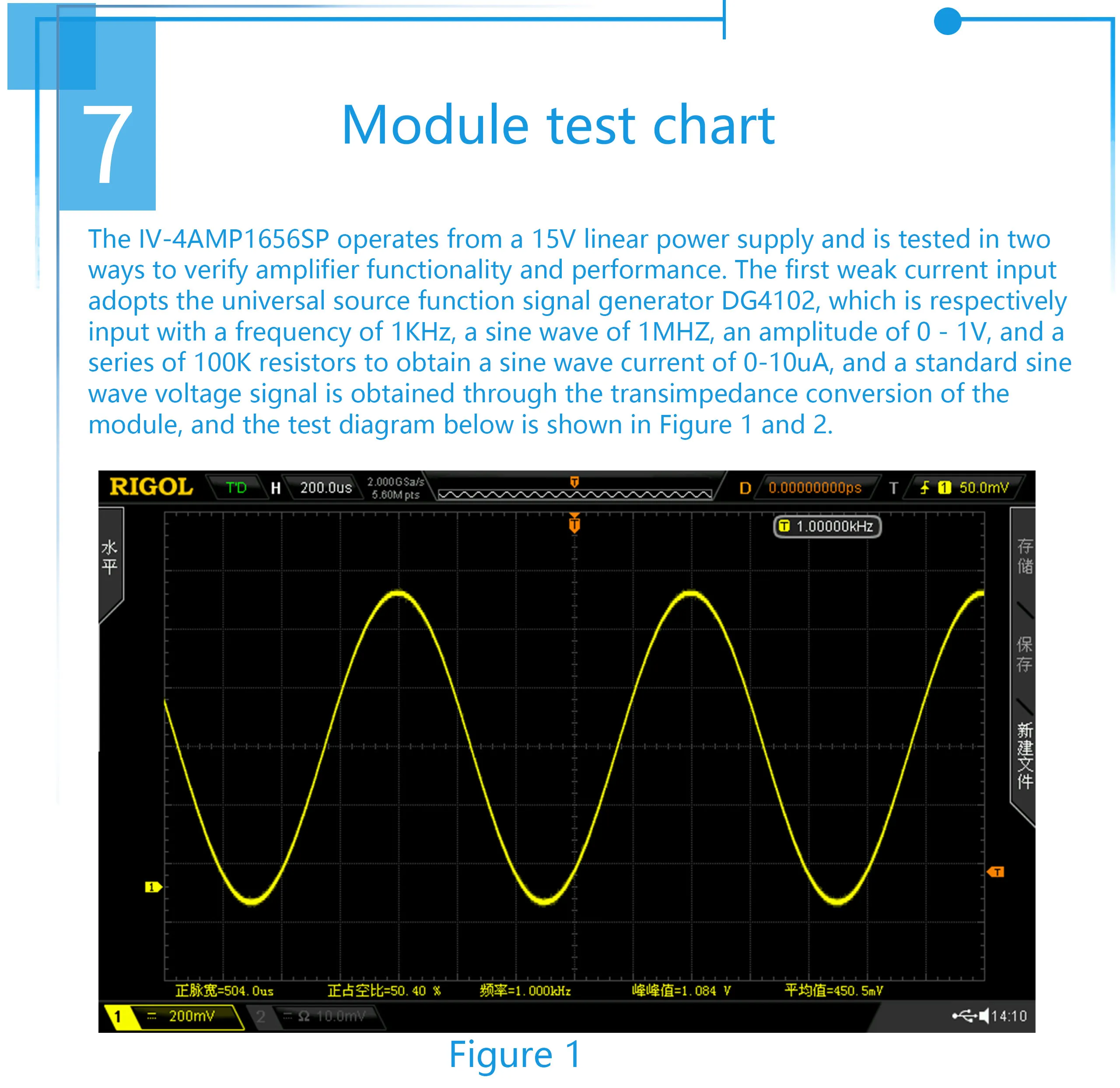 Multi-channel IV conversion amplifier module, silicon PIN photodiode detector, f