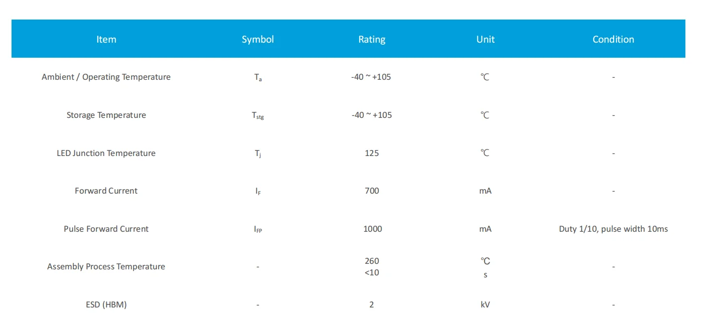 Description Picture 3 of item5PCS 3535 Plant Blue 5W High Power LED Lamp Beads 455nm 460nm Blue Plant Growth Lighting Lamp Beads