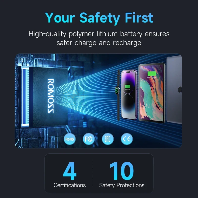 ROMOSS Power Bank, 40,000mAh 65W Cargador Portátil Para Portátil Con