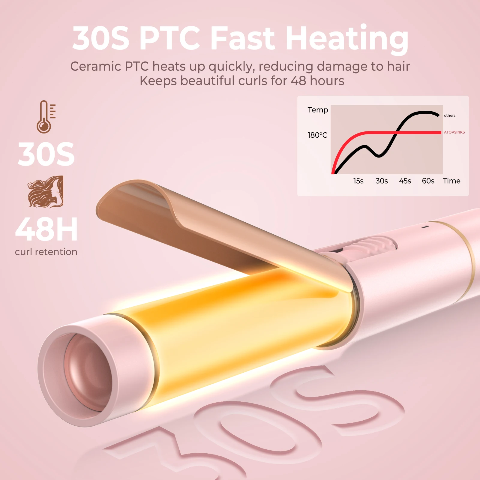Ceramic Mini 1 inch Curling Iron For Short Hair Small Hair Curler Iron For Travel Dual Voltage Curling Wand