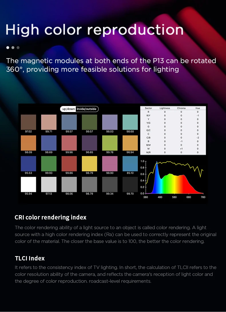P13 RGB Led Video Light Stick With Tripod 2500K-8500K CRI 95+ Photography Studio