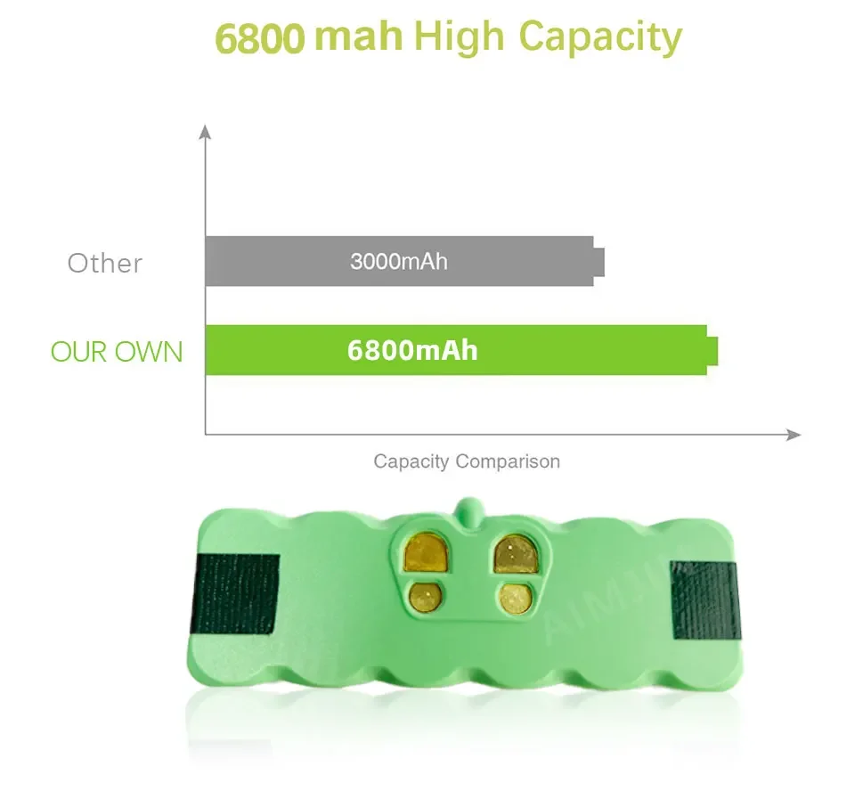 

14.4V 4800/6800mAh Lithium Rechargeable Battery For iRobot Roomba 500 600 700 800 Series 560 620 650 700 770 780