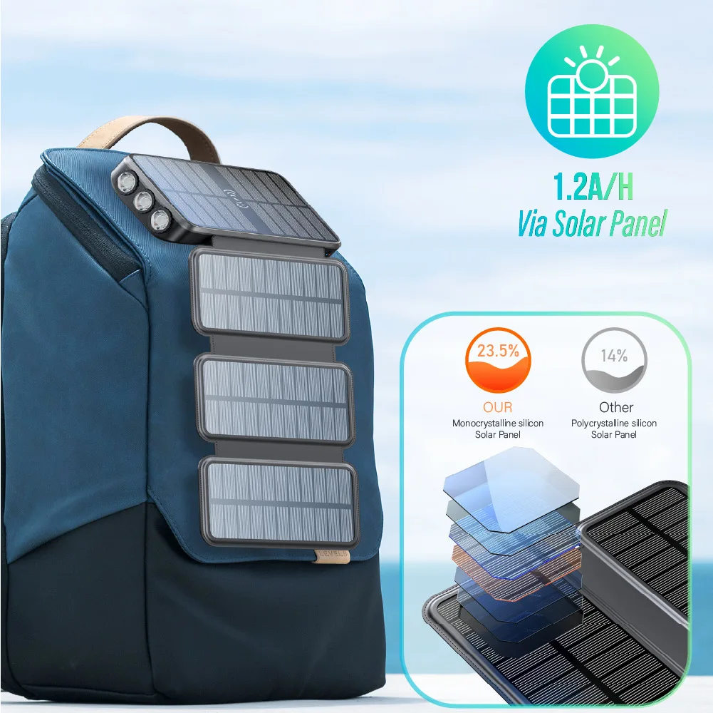 Solar Power Bank 43800mAh Built in 4 Cables 20W Fast Charging Battery Pack PD22.5W Fast Charging 10W