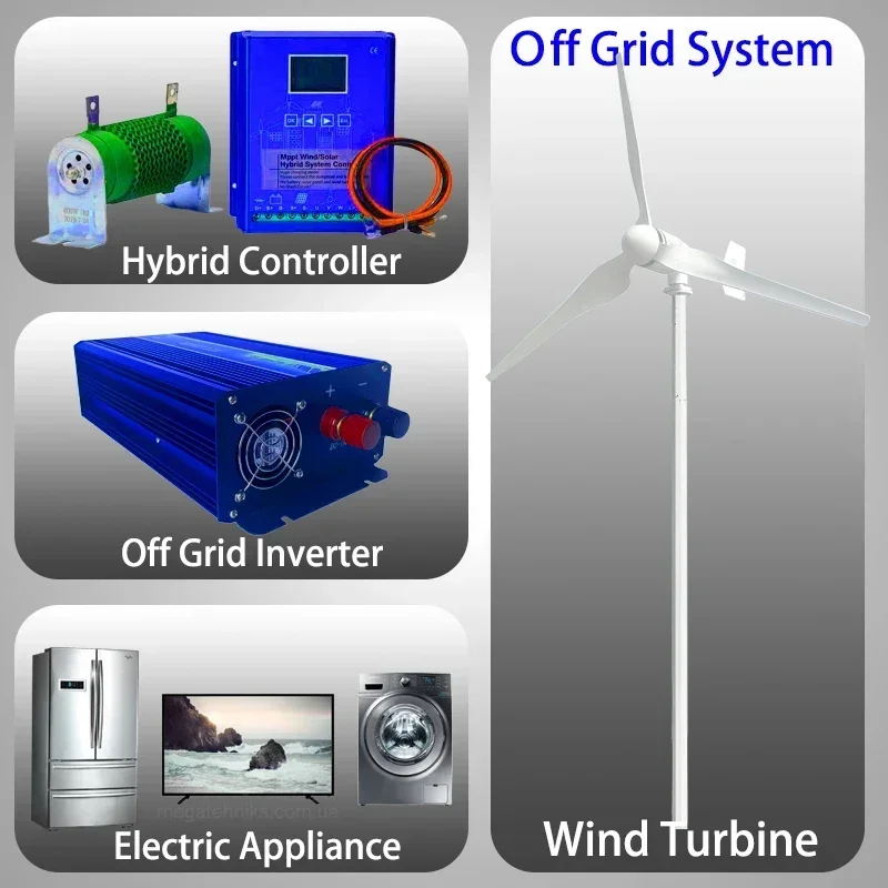 20000W High Efficiency Wind Turbine Off Grid System 96V 24V 48V Output Voltage 220V 230V 240V Home Appliance Power Supply System