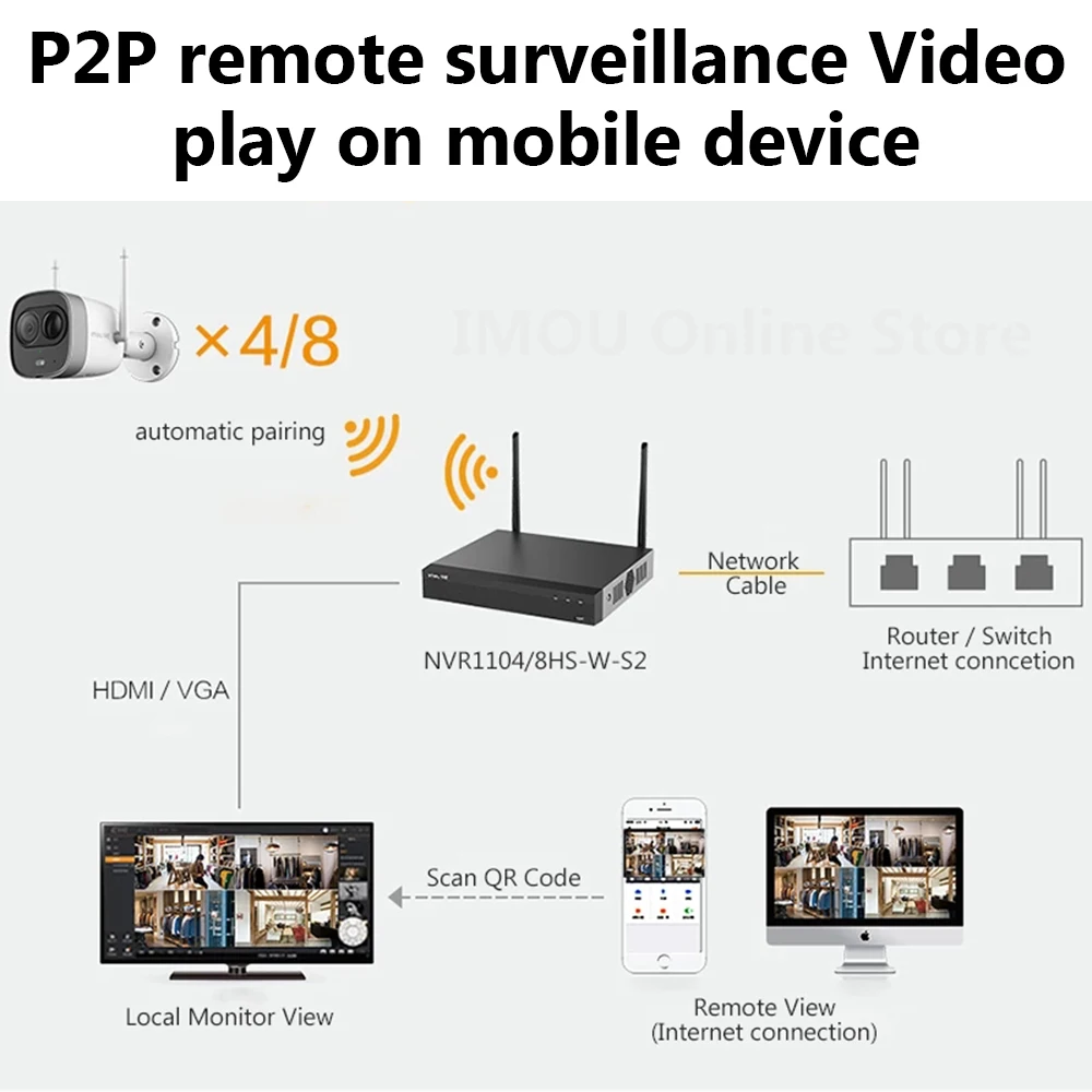 IMOU 4/8 Channels P2P Network Video Recorder Supports ONVIF