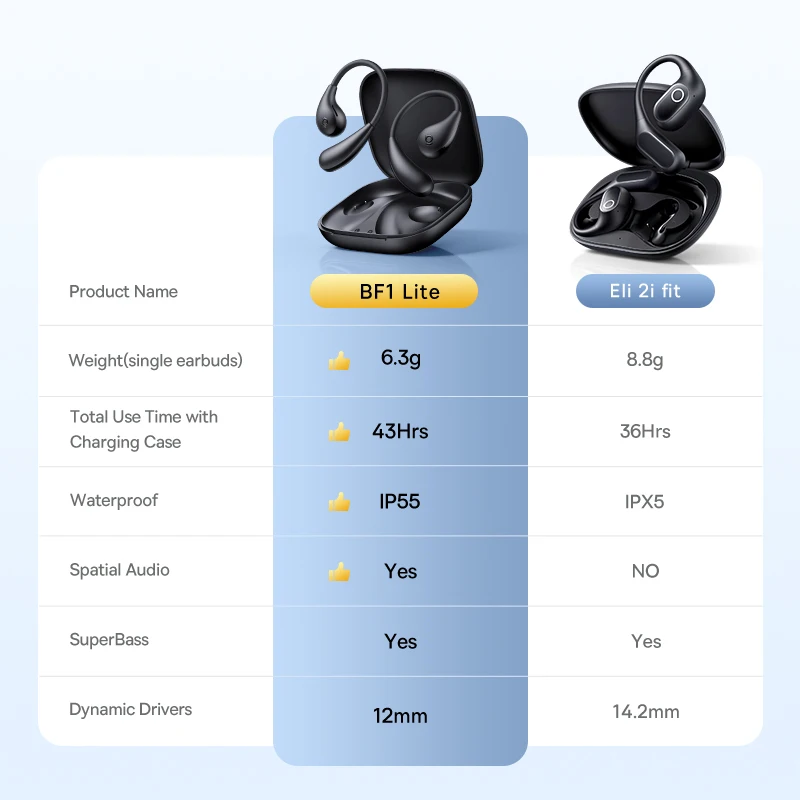 Baseus Eli 2i Fit Open-Ear True Wireless Bluetooth Earbuds - IPX5 Waterproof Sports Headphones with Bass Boost