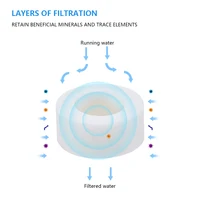 เครื่องกรองน้ําก๊อกน้ําห้องครัว 360 ° อ่างล้างจานกรองแรงดันอ่างล้างจานก๊อกน้ํากรองน้ํา Universal Faucet Aerator อุปกรณ์ห้องน้ํา 5