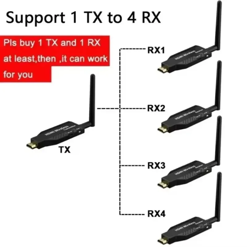 HDMI Adapter 1080P Extender Wireless PC Projector Monitor