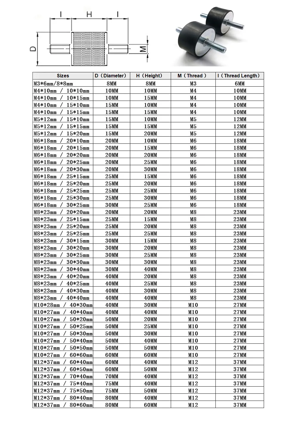 4 Supporti In Gomma Anti-Vibrazione M10 - Isolatori Per Motori, Compressori, Pompe - Foto 12
