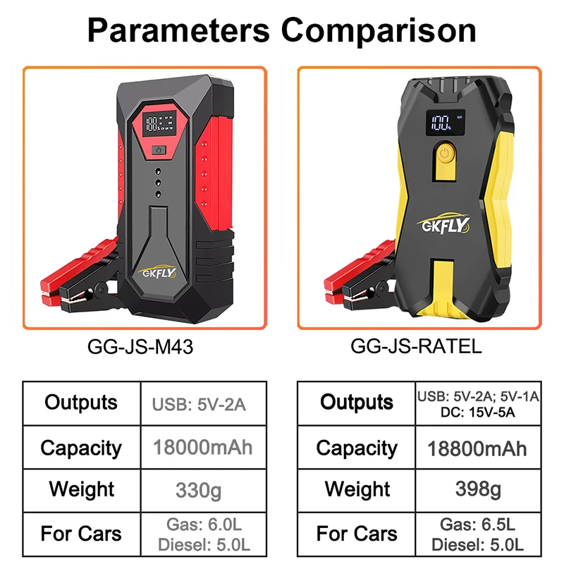 Startbooster som visar laddningsindikatorer och portar