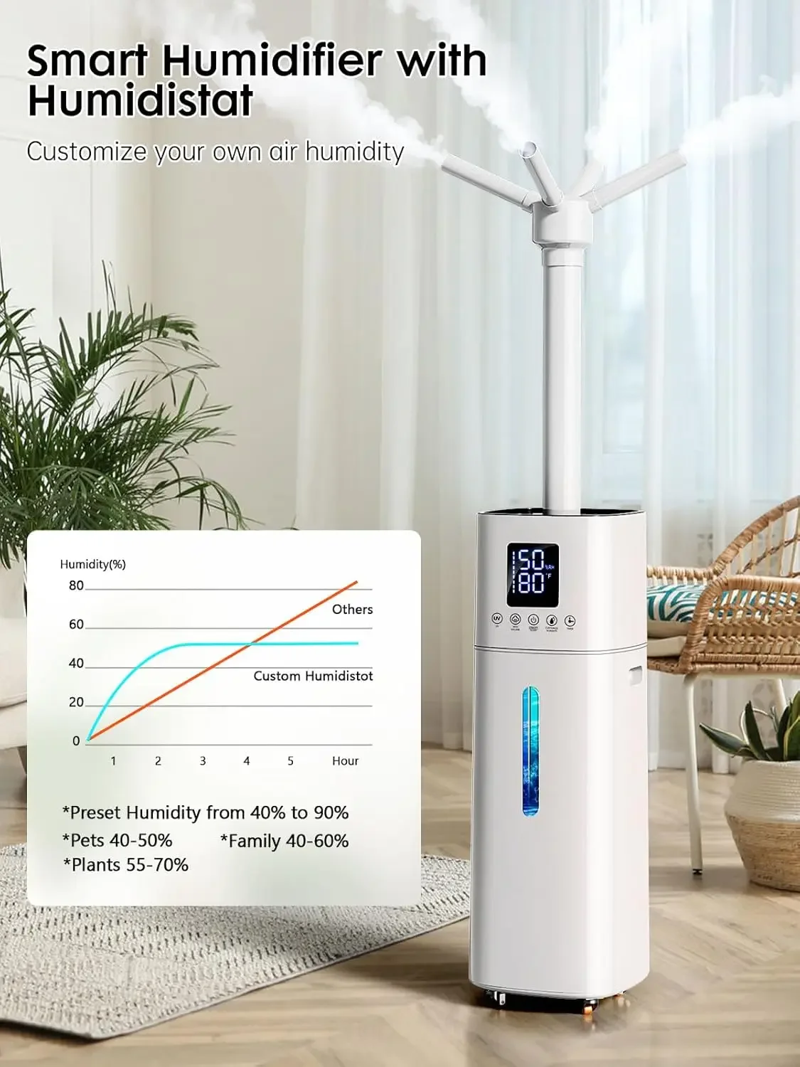 Humidifier Large Room for 2000ft², Humidifiers for Bedroom Large Room, Air Humidifiers for Home, 600ml/h Misting, 60H Runtime, E 3