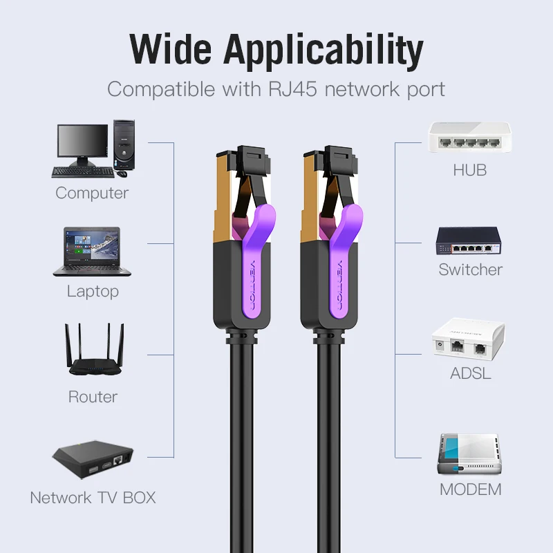 Acheter Vention – câble Ethernet RJ45 plat Cat7 Lan, UTP pour