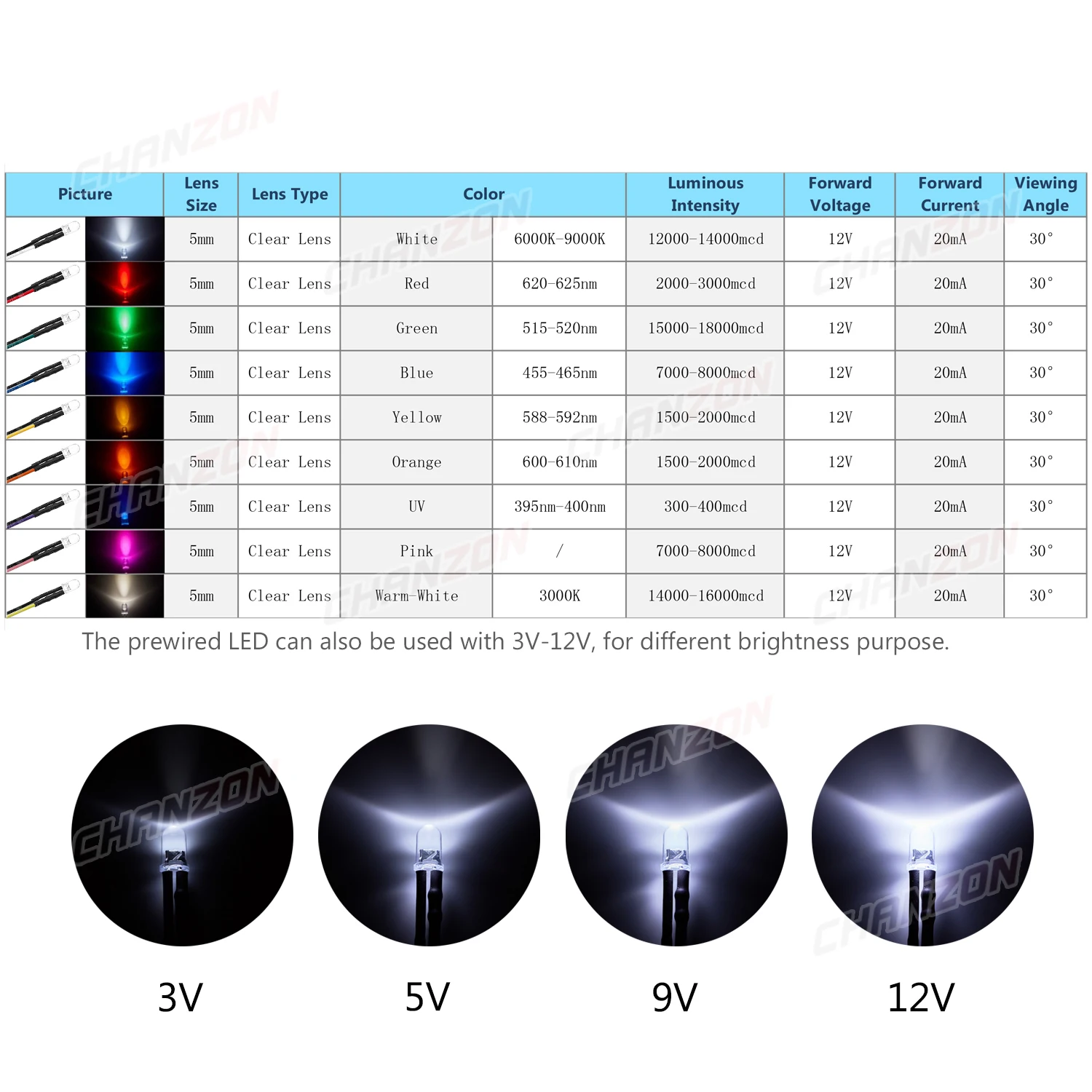 รูปสินค้า ชุด LED หลากสี 5mm สำหรับติดตั้งไฟ