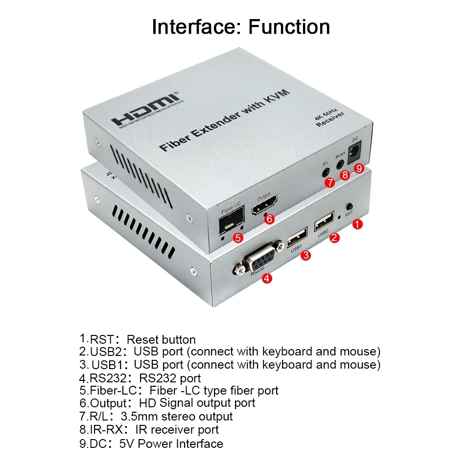 20km 4K 60Hz HDMI KVM Fiber Extender By Fiber-LC Cable Transmitter Receiver Video Converter Fit USB Keyboard Mouse Laptop To TV_voghion.com