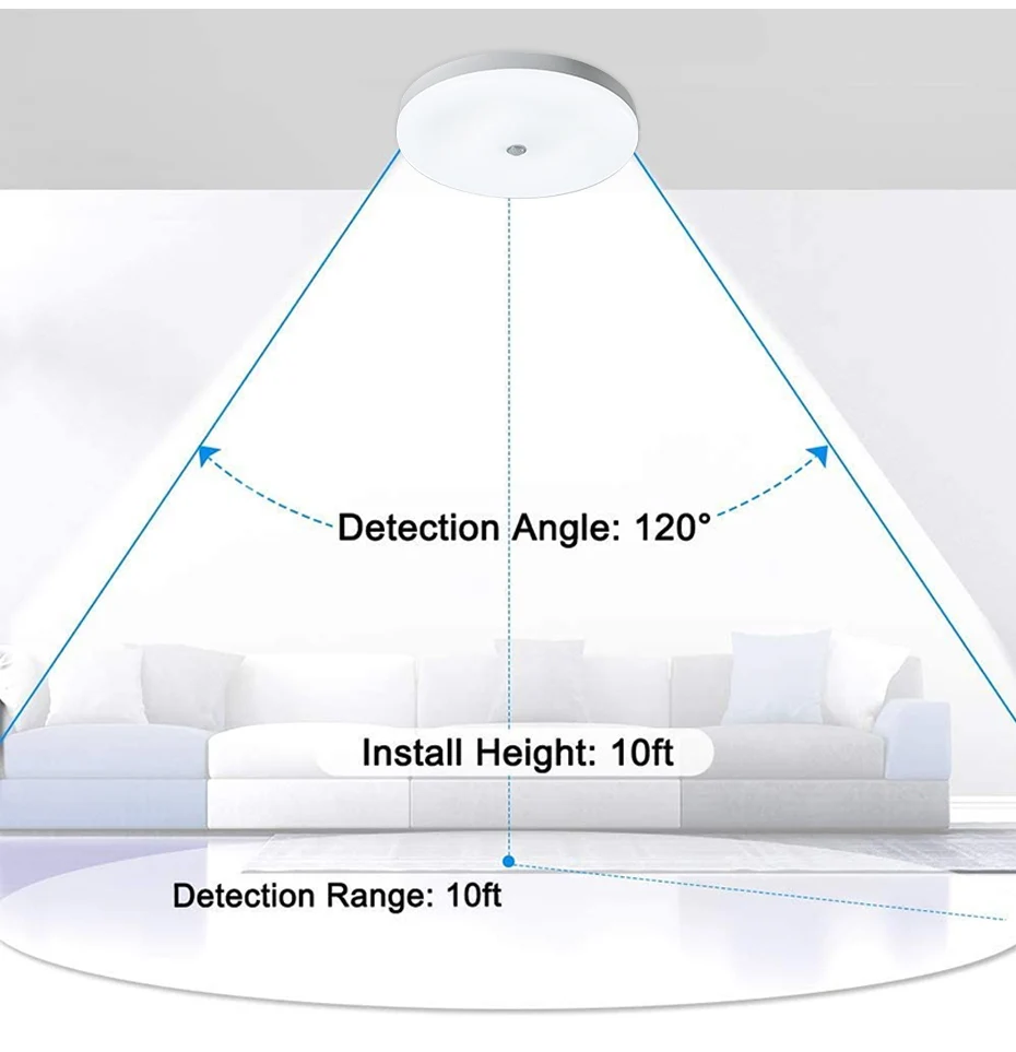 Motion Sensor LED Ceiling Lights Ultra-thin White Lamps for Corridor Staircase Bedroom Hallways Smart Human Body Induction Lamp dining room ceiling lights