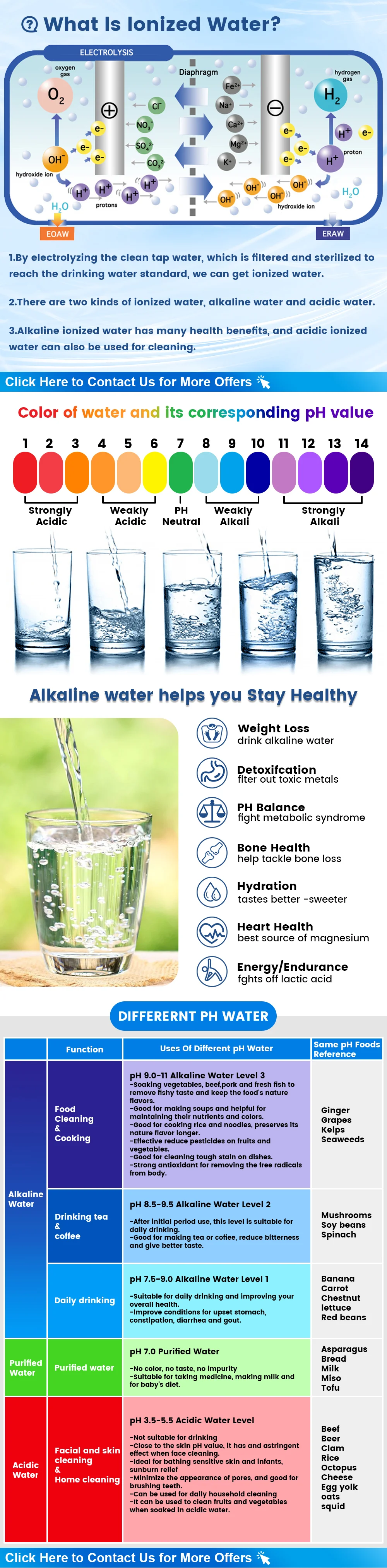 Description Picture 6 of itemCAWOLO 11 Plates Platinum Coating Alkaline Water Ionizer Machine Household PH 4.5~10.5 Alkaline Acid Water Ionizer for Home