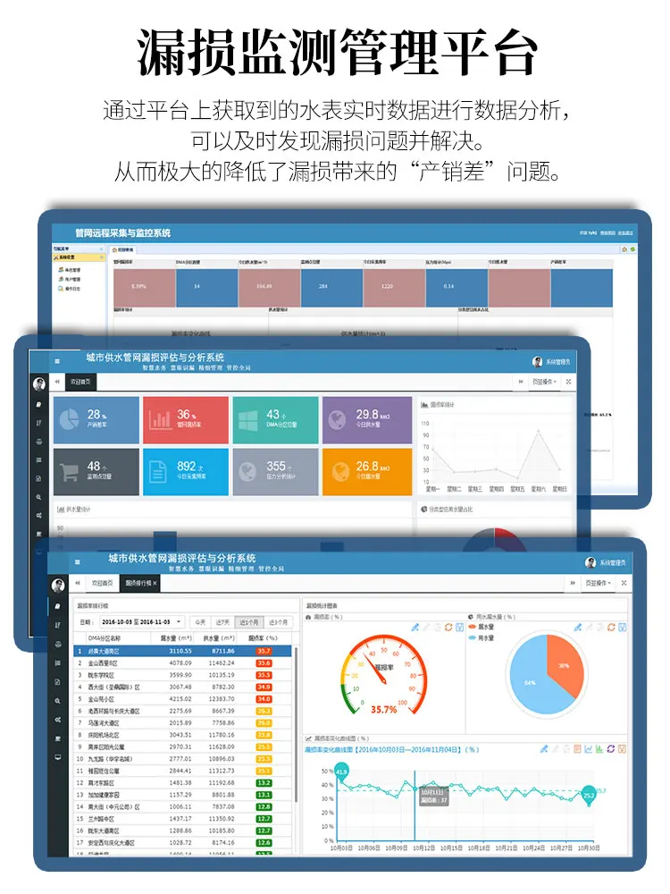 مقياس تدفق المياه الصناعي بالموجات فوق الصوتية ، ش...