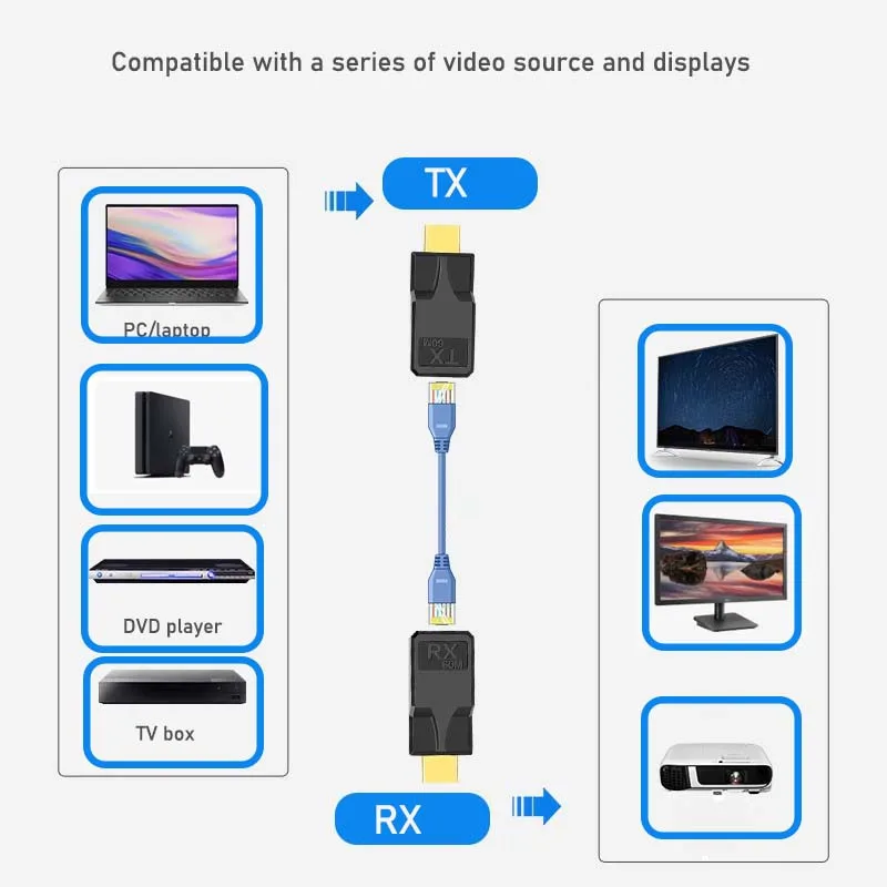 1 Paio di Extender HDMI da 60M su Cavo Ethernet Cat5e/Cat6 per Trasmissione Segnale 1080P su 60M/30M, Estensione a Lunga Distanza da RJ45 a HDMI  44