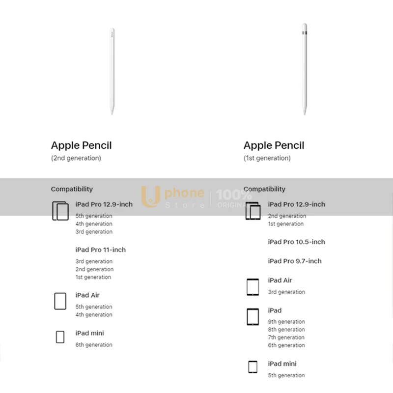 IOS º ŸϷ ,  潽 1 , 2 , ġ ,  潽 2 1, ǰ