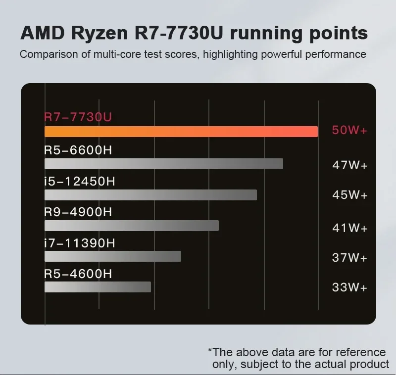 4700u Intel I5 Vs Amd Ryzen 4500u Amd Ryzen Ryzen 4700u Compared - Main Image