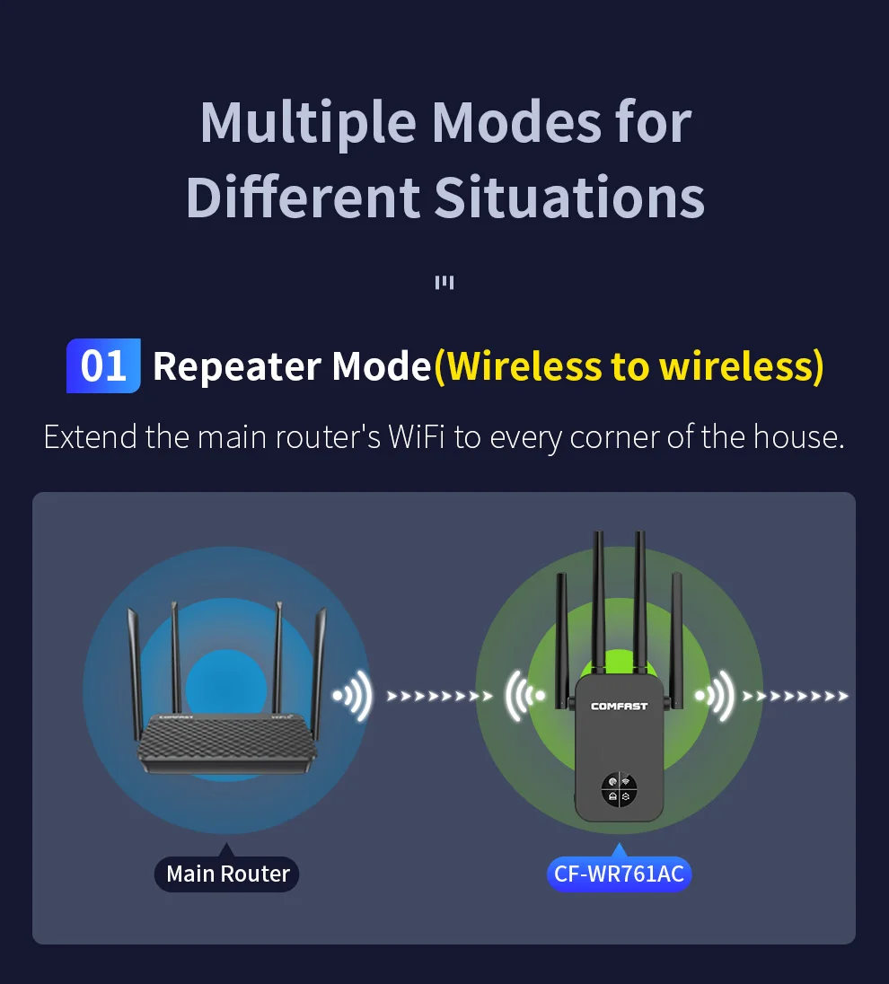extensor WiFi, amplificador Wi-Fi, impulsionador de sinal,