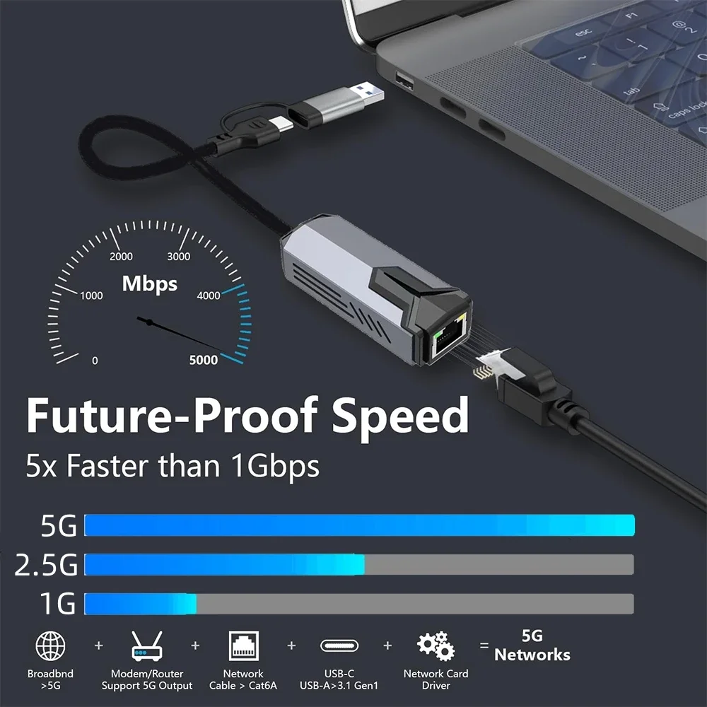 5Gbps 유선 USB 네트워크 카드 기가비트 어댑터 USB/Type-C - RJ45 LAN 이더넷 컨버터 허브(노트북용) Win11은 5G/2.5G/1G를 지원합니다.