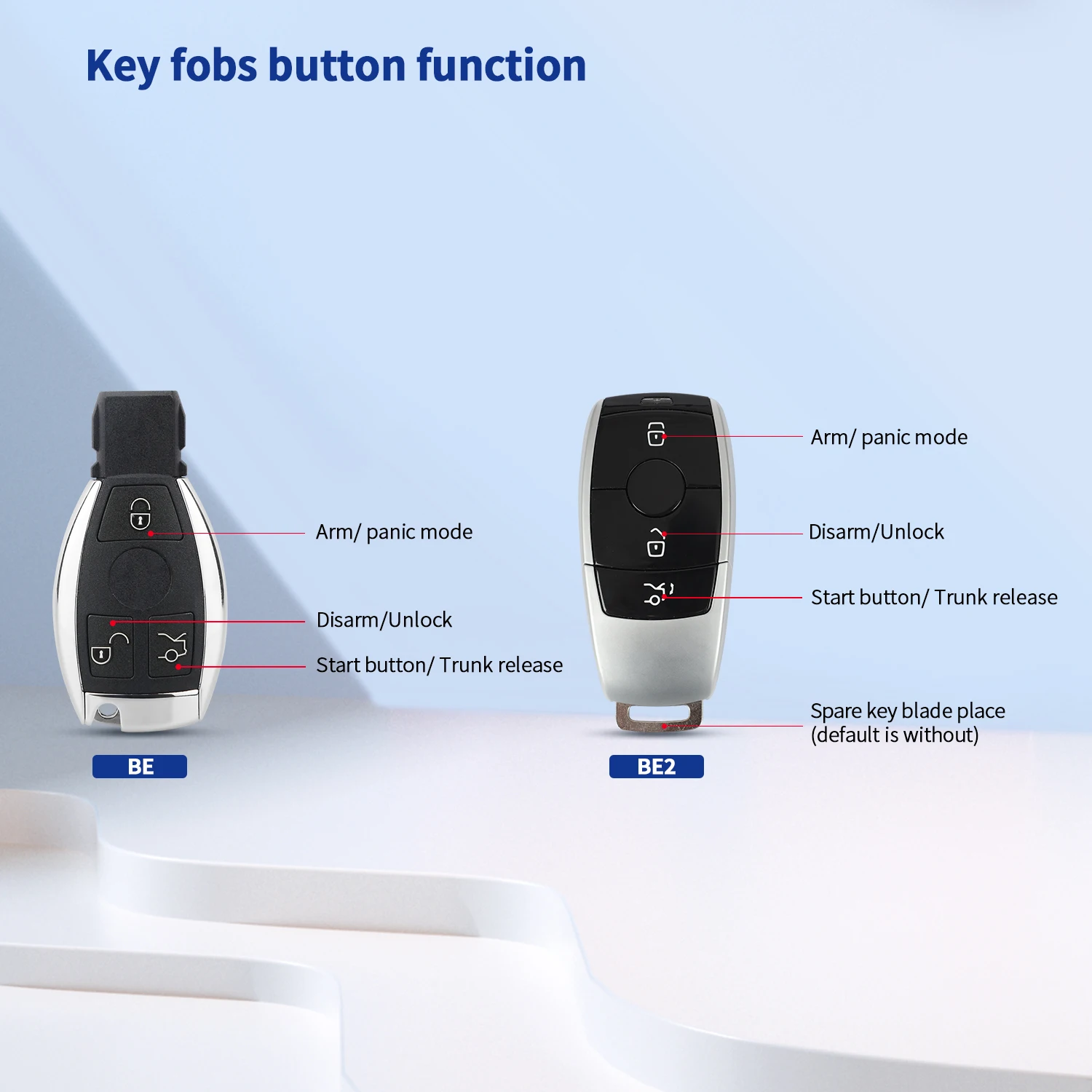 EASYGUARD EC002-BE Automatic passive entry Lock Unlock Burglar