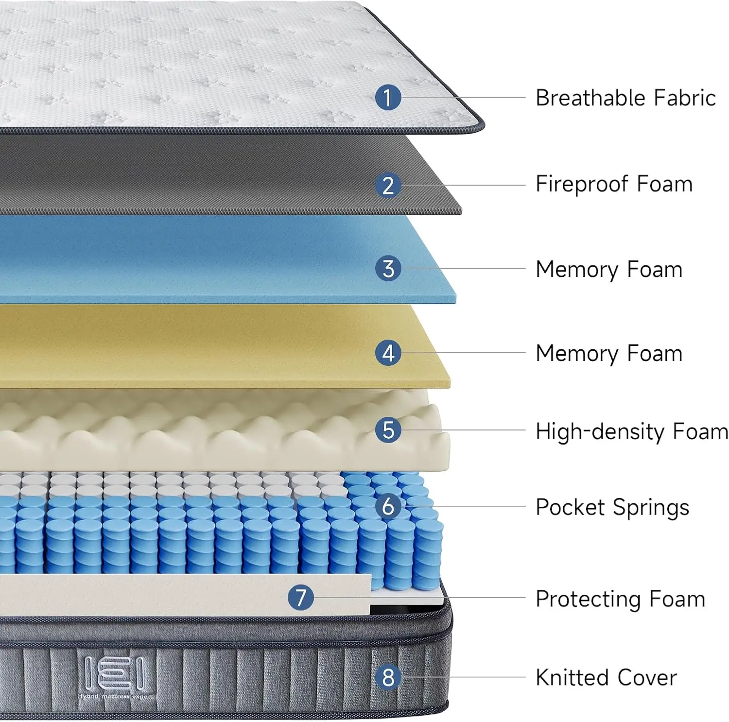 Full Size Mattress, 10 in Hybrid Full Mattress in a Box, Memory Foam Mattress with Pocket Springs, Medium Firm, Pressure Relief 2