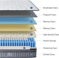 Full Size Mattress, 10 in Hybrid Full Mattress in a Box, Memory Foam Mattress with Pocket Springs, Medium Firm, Pressure Relief 2