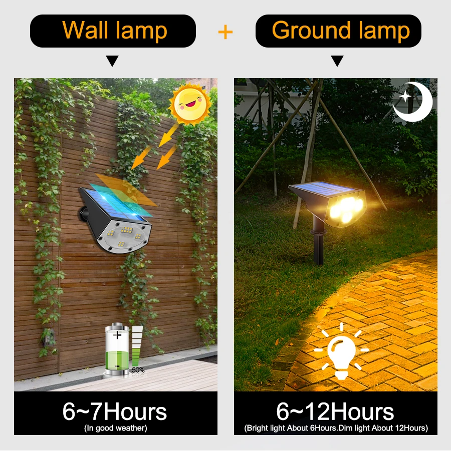 Description Picture 5 of item2in1 Solar Spotlights Outdoor Solar Landscape Lights Waterproof Adjustable Ground Or Wall Lamp for Patio Pathway Garden Driveway