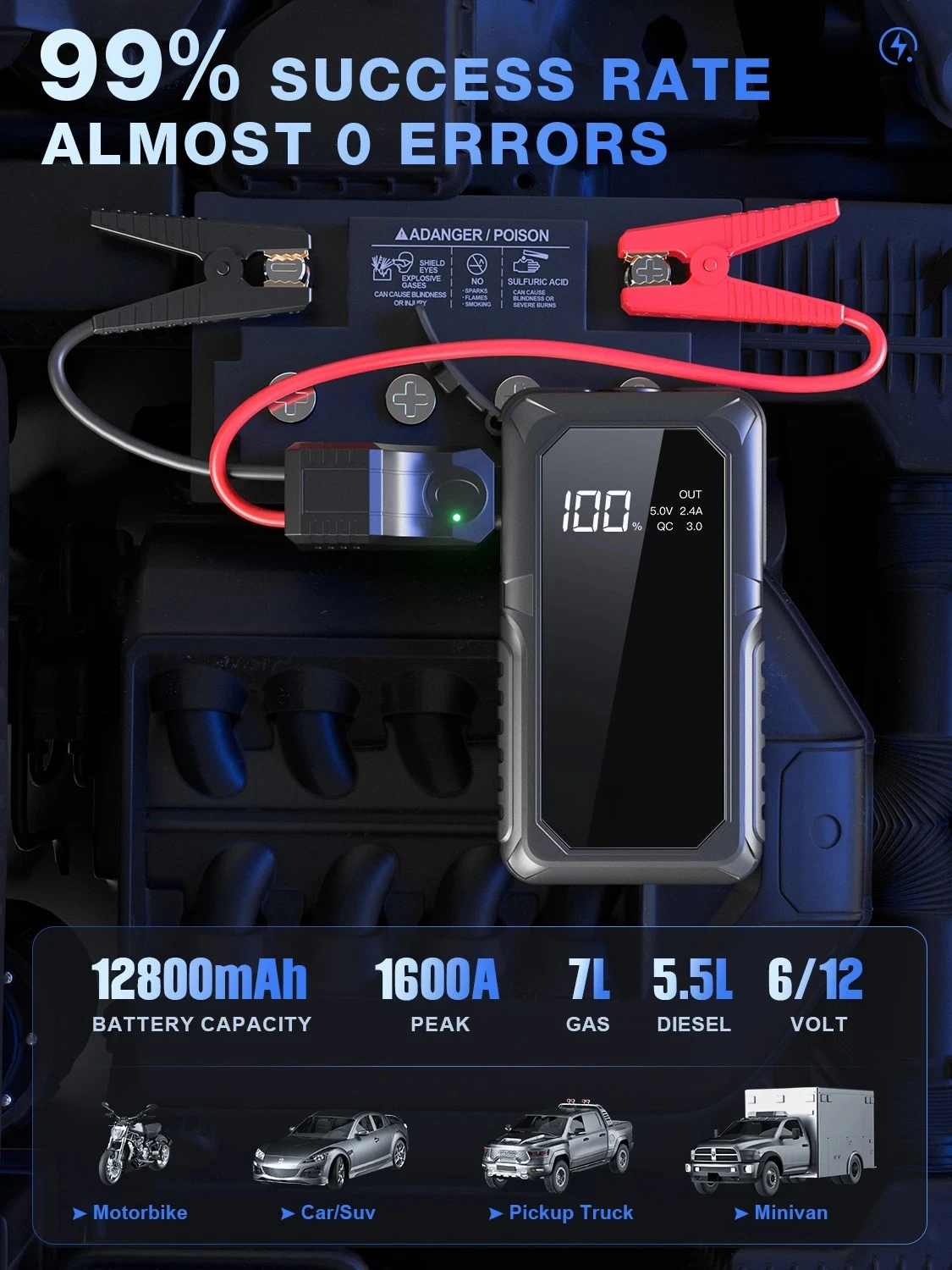 بايفيروكو 2000A – جهاز تشغيل بطارية السيارة وشاحن لاسلكي سريع 12V للبنزين والديزل