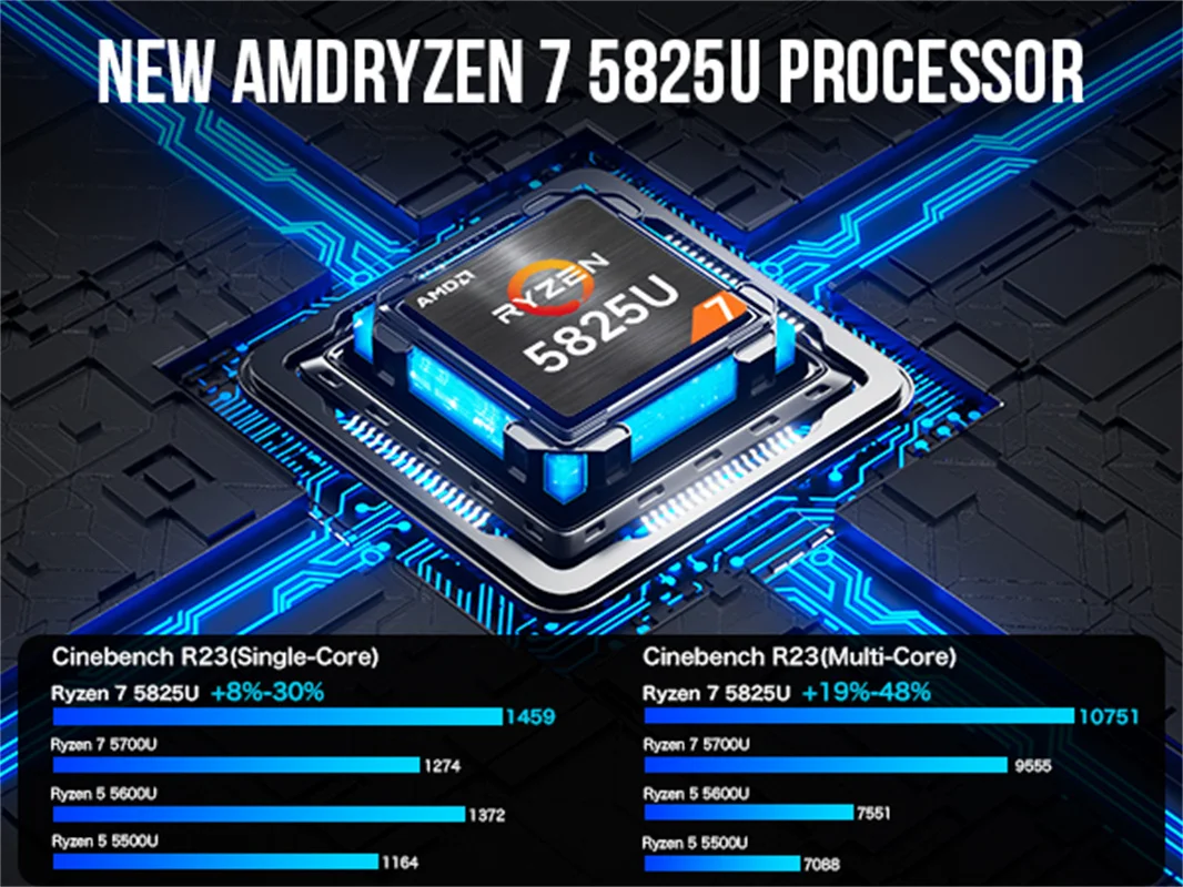 GMKtec M5 Plus AMD R7 5825U Mini PC 8-core 16-thread 16/32GB