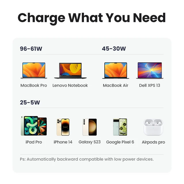UGREEN 100W GaN Charger USB C PD Fast Charger QC4.0 3.0 Quick Charge Phone Charger For iPhone 16 15 14 Pro Macbook Laptop Tablet 6