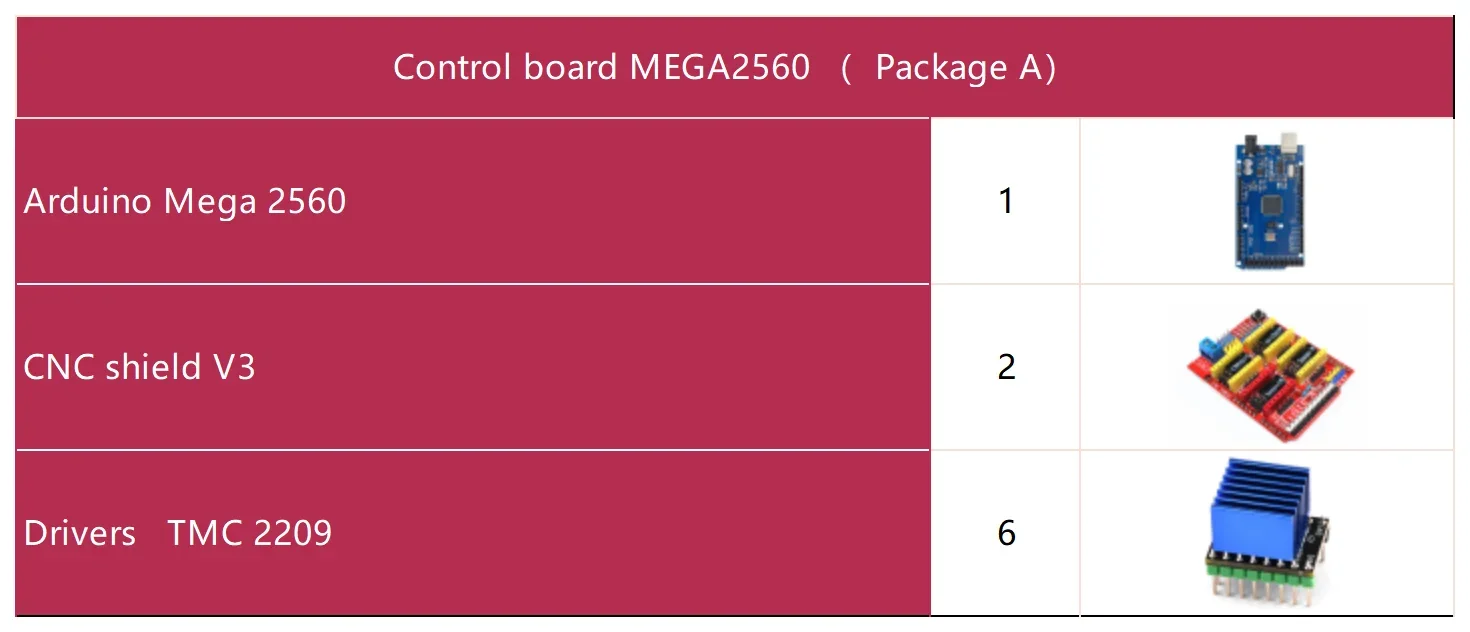A Arduino MEGA2560