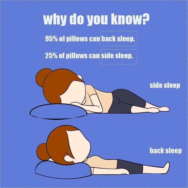 100% Pure Natural Latex Pillow for Neck Pain Relieve Sleep Orthopedic Pillows Comfortable Breathable Cervical Health Care Pillow 4