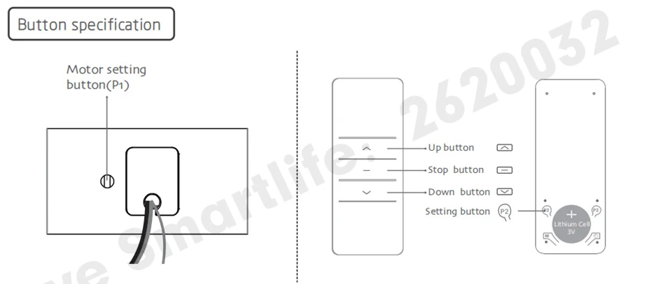 Sistema de Inteligência familiar
